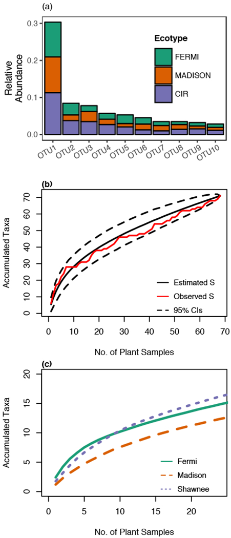 Fig. 2 –