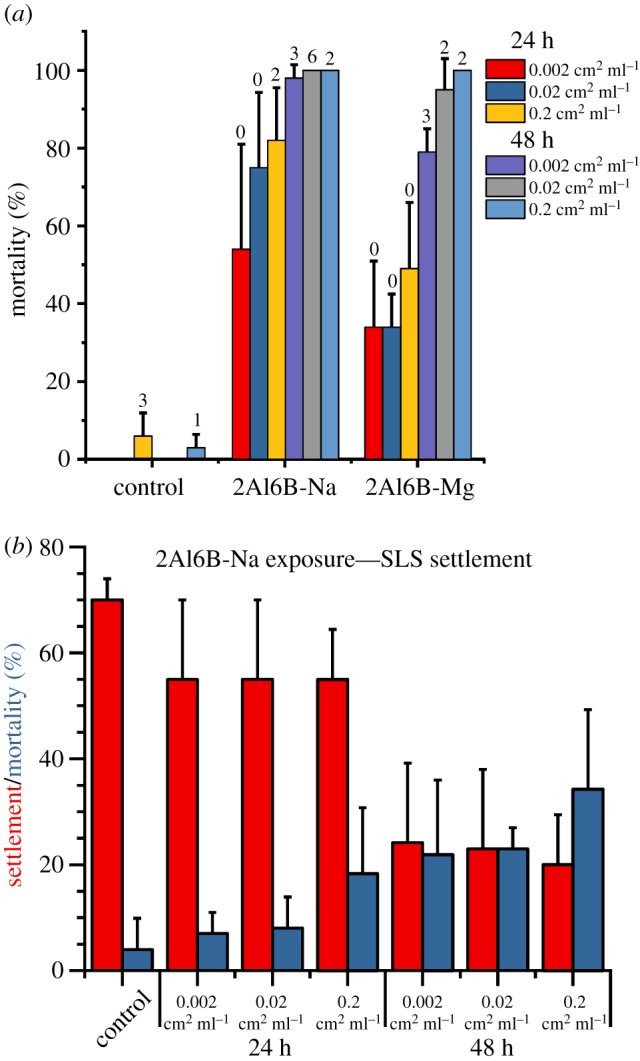 Figure 3.