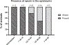 FIG. 10.