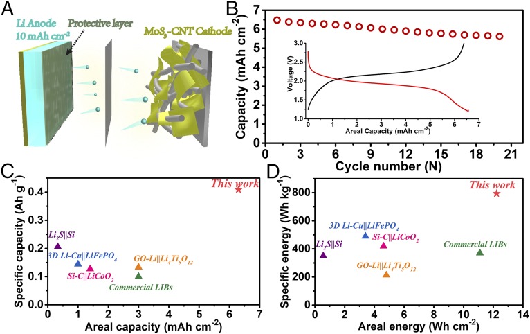 Fig. 4.