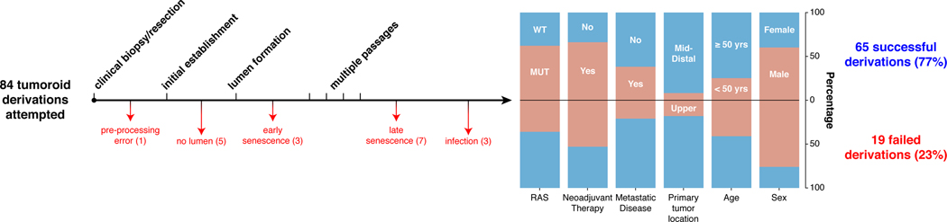 Extended Data Fig. 1 |