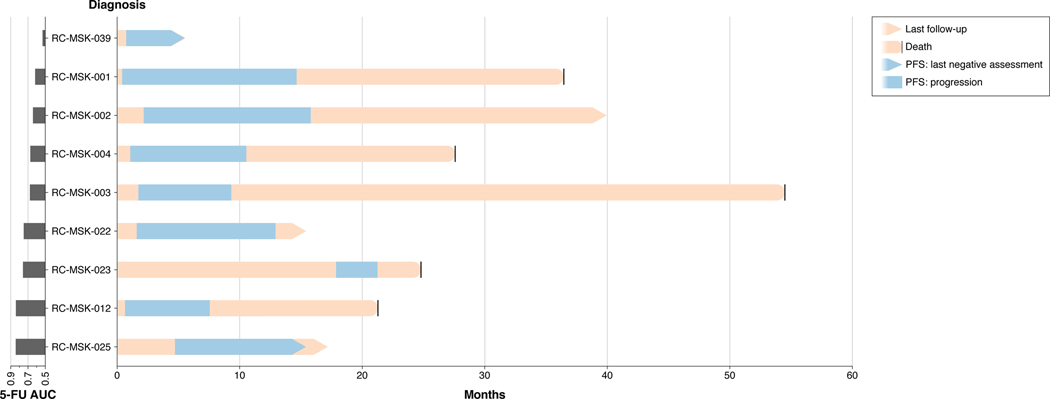 Extended Data Fig. 7 |