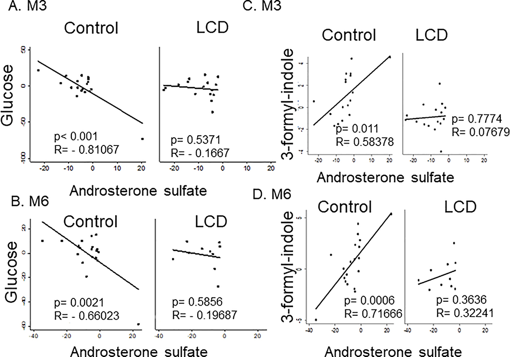 Figure 5: