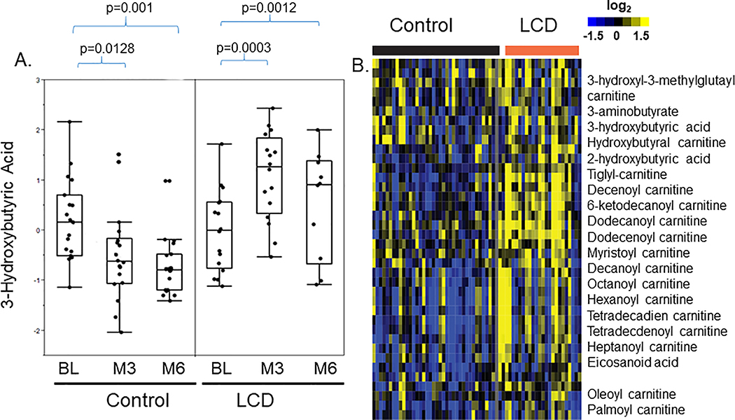 Figure 3: