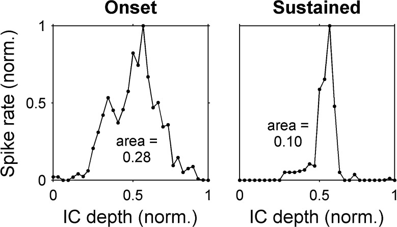 FIG. 7