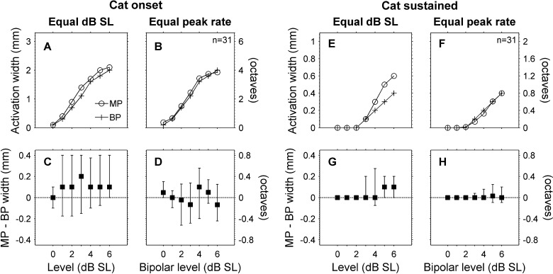 FIG. 12