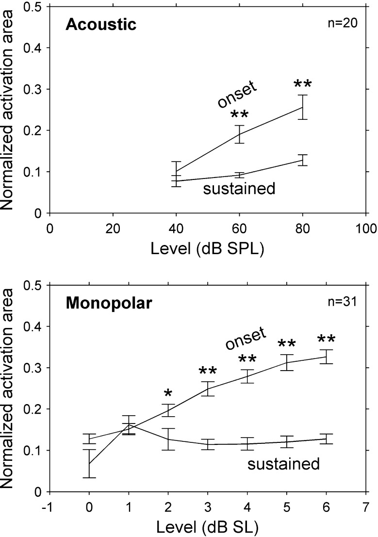 FIG. 15