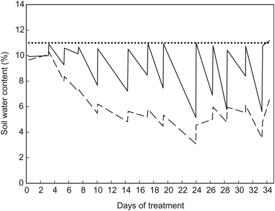 Figure 4.