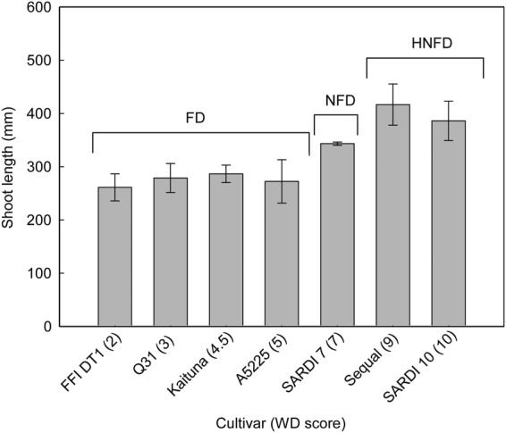 Figure 3.