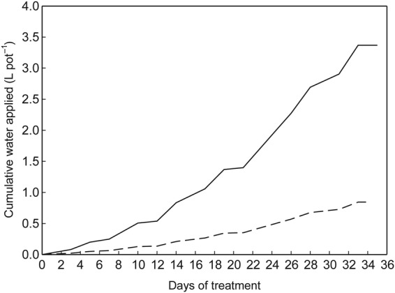 Figure 2.