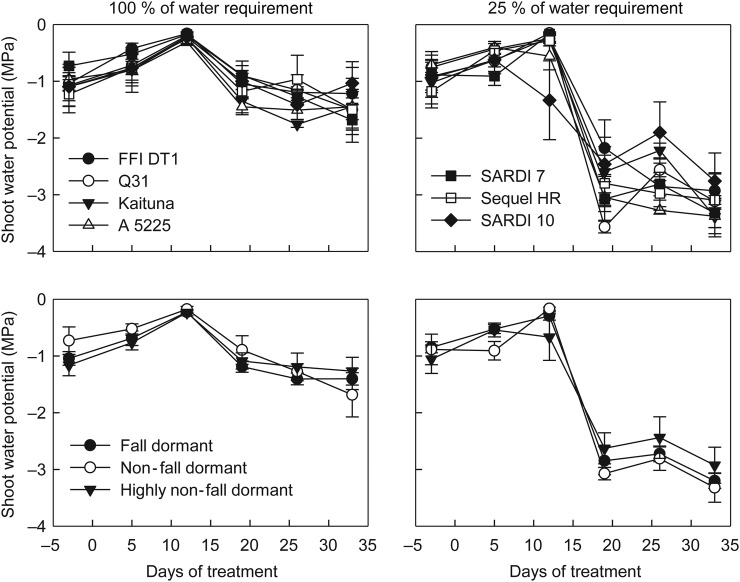 Figure 6.