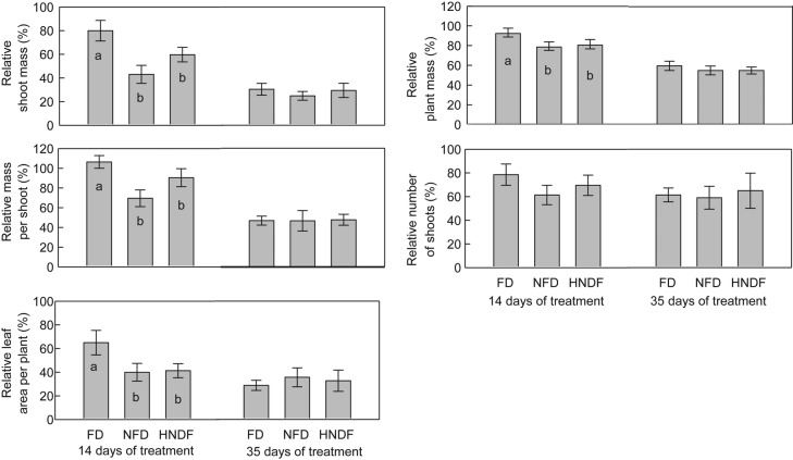 Figure 5.