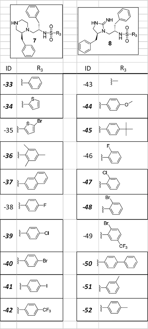 graphic file with name nihms404140t1.jpg