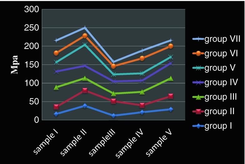 Graph 1