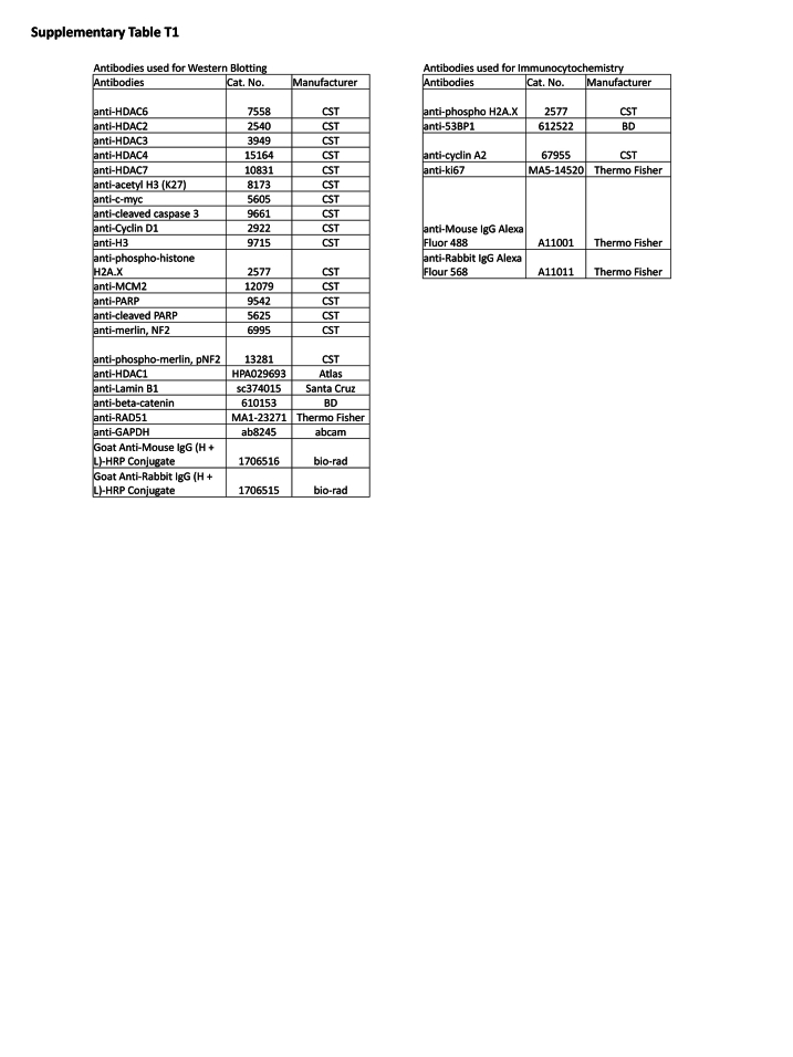 Supplementary Figure S12