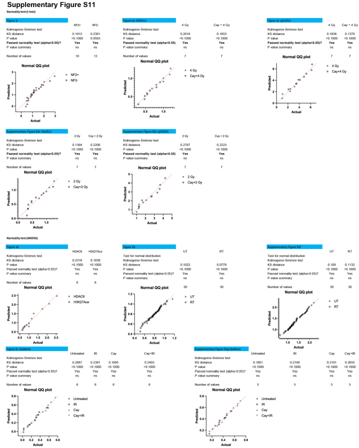 Supplementary Figure S11