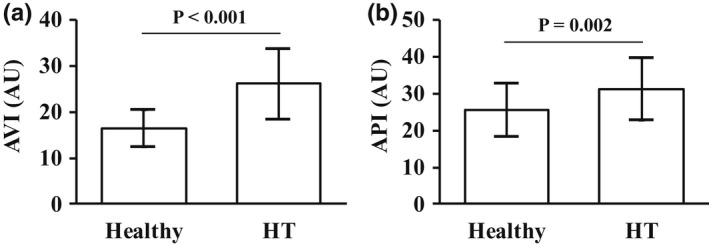 FIGURE 1