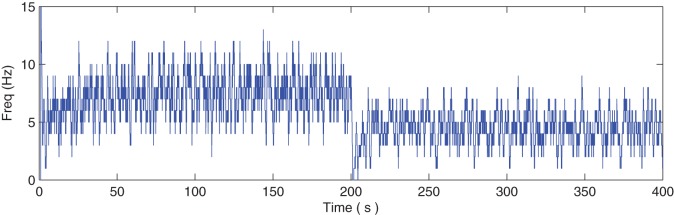 Figure 7