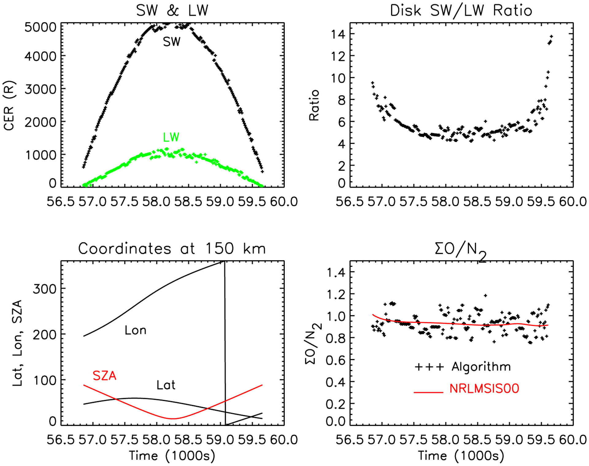 Figure 7.