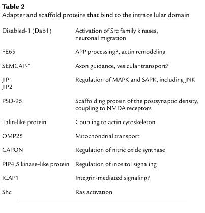 graphic file with name JCI0113992.t2.jpg