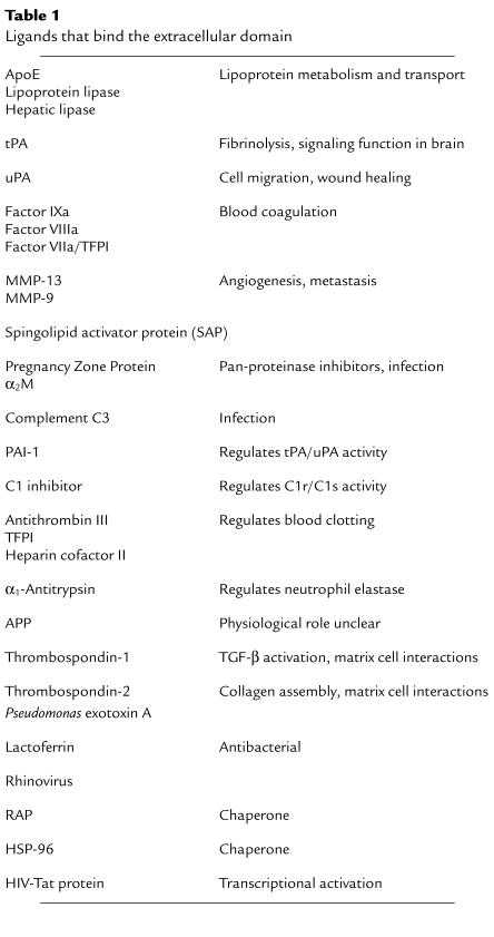 graphic file with name JCI0113992.t1.jpg