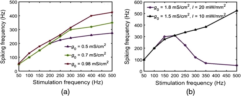 Fig. 14