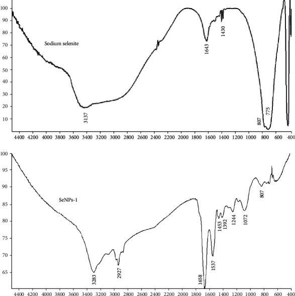 Figure 7