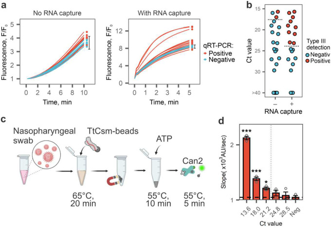 Fig. 4: