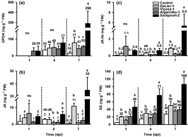 Fig 2