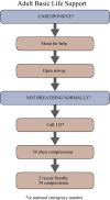 Fig. 2.2