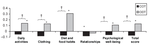 Figure 4)