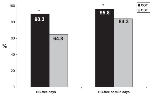 Figure 1)