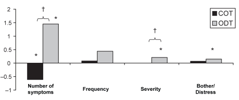 Figure 3)