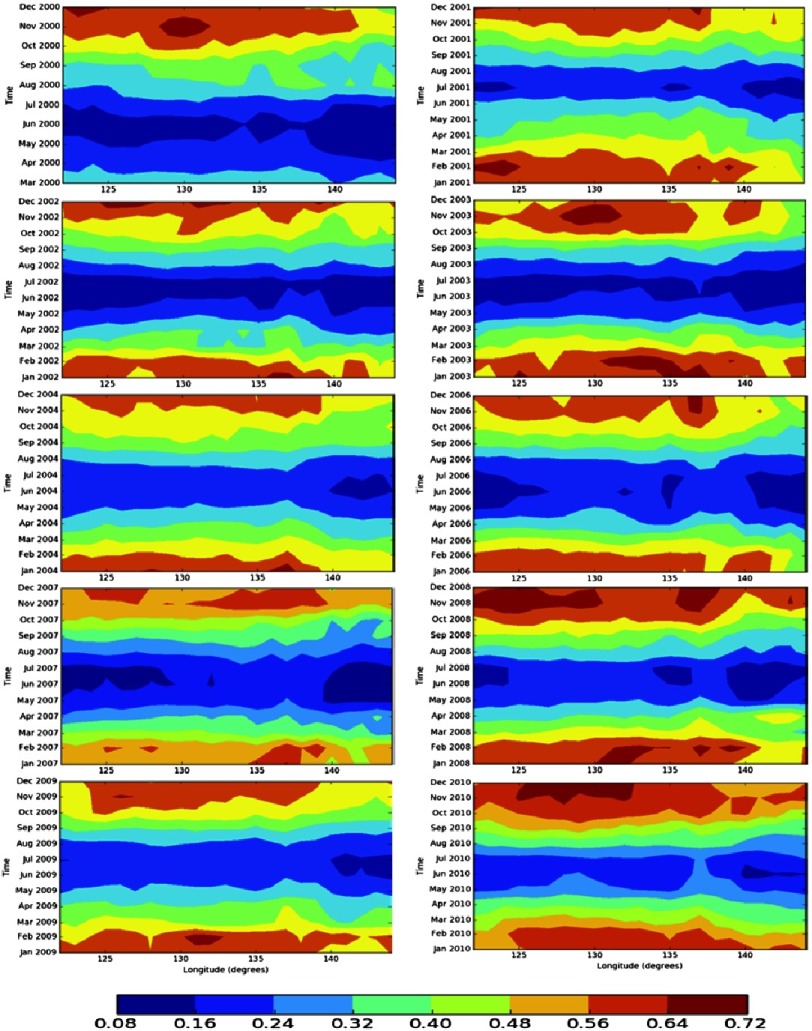 Figure 6.