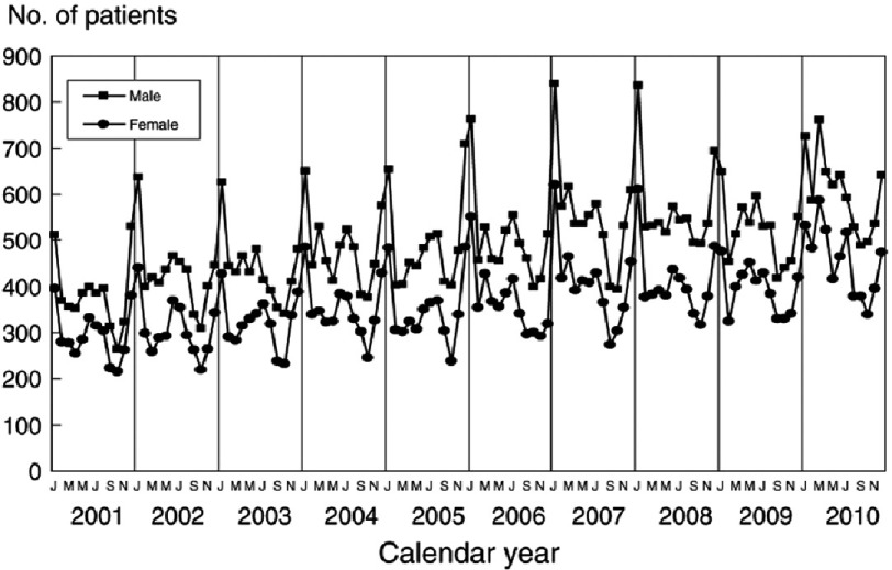 Figure 2.