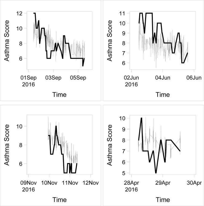 Figure 3: