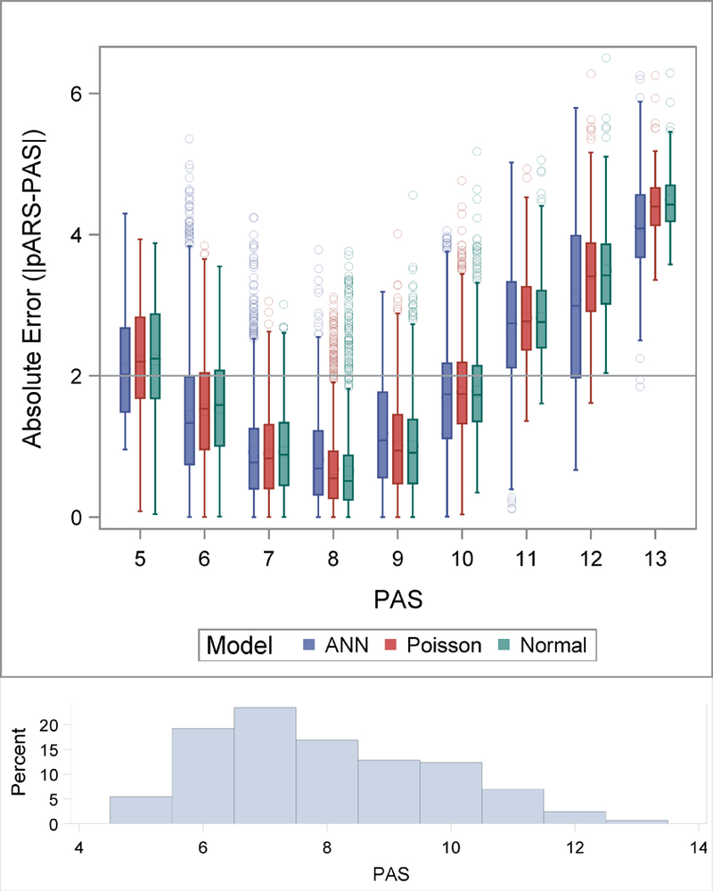 Figure 2: