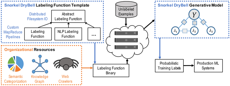 Figure 4: