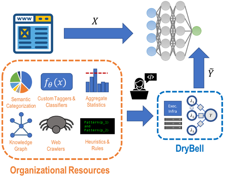 Figure 1: