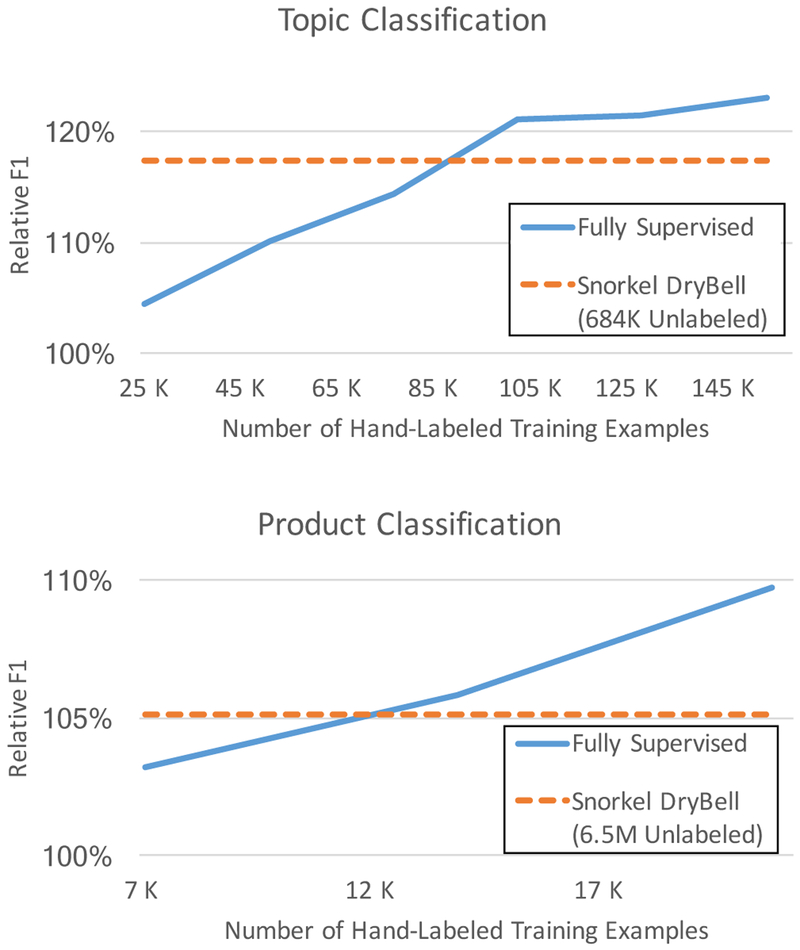 Figure 5: