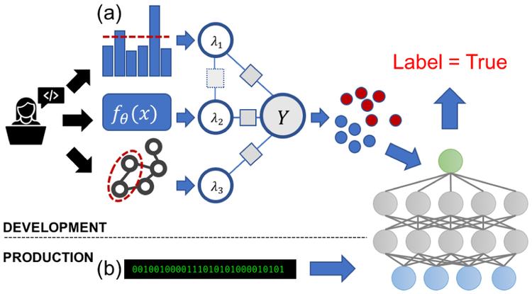 Figure 3: