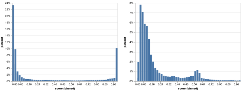 Figure 6: