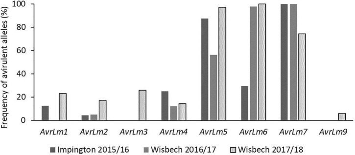 FIGURE 2