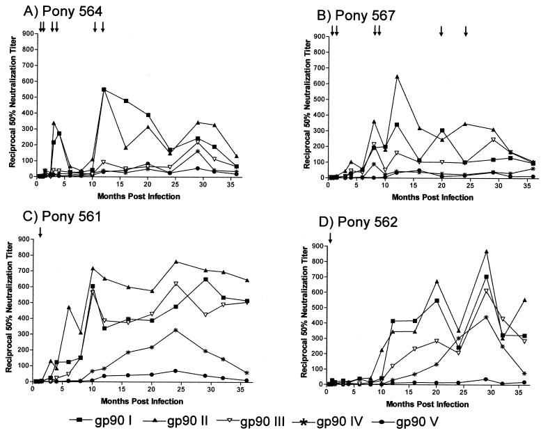 FIG. 3.