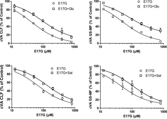 FIGURE 1: