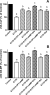 FIGURE 9: