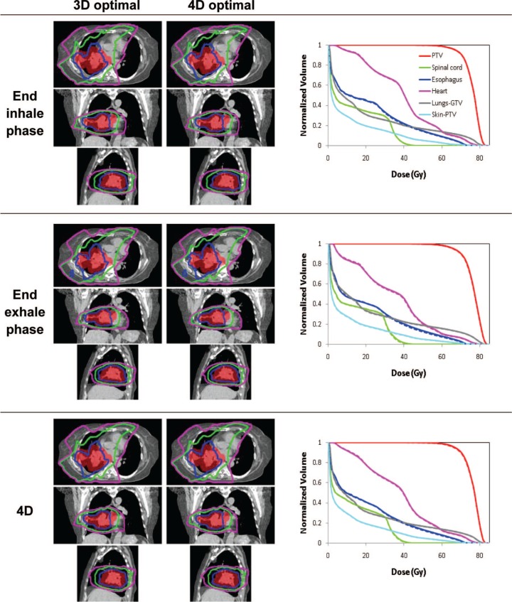 Figure 4: