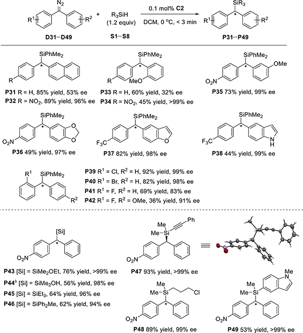 Scheme 2.