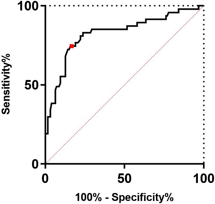 Fig. 2