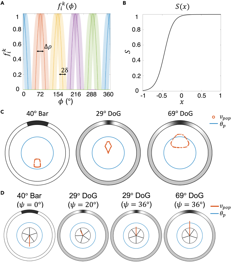 Figure 2